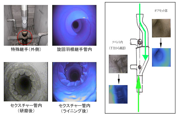 更生でも更新でも抗菌配管に生まれ変わります。