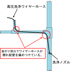 曲がり部分でワイヤーホースが擦れ配管を痛めつけている。